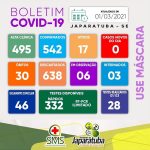 Boletim Covid Prefeitura Municipal De Japaratuba